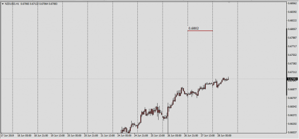 InterDealer Spot Fx 27.06.2019 (EBS Spot Data)