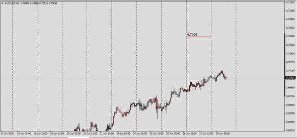 InterDealer Spot Fx 27.06.2019 (EBS Spot Data)