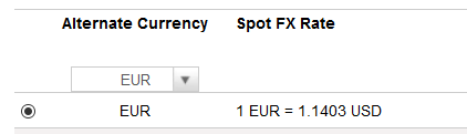 EurUsd Гэп