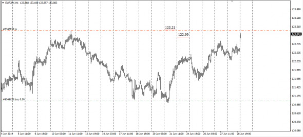 EurJpy,EurAud Close Tp,SMM - Span Match Method