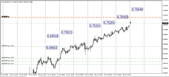 NzdUsd,AudUsd, SMM - Span Match Method