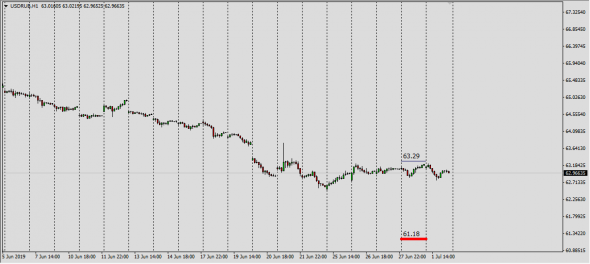 Cme Fx Report 28.06.2019 (Deliv.Index)