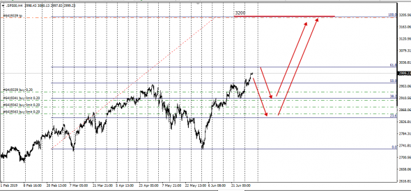 SP500