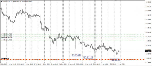 <GbpAud,UsdZar,UsdRub,SMM - Span Match Method