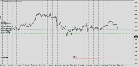 UsdJpy targets short-term price 107.24 .   Oil (Brent)