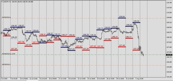 6J,6S (Deliv.Index)