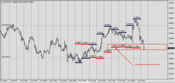 6J,6S (Deliv.Index)