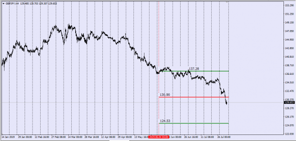 Fx.Gbp - Межбанковское настроение.