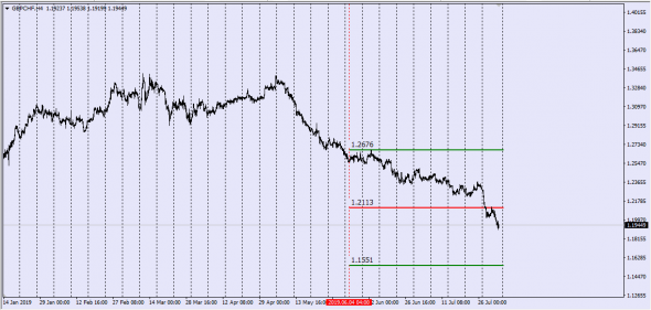 Fx.Gbp - Межбанковское настроение.