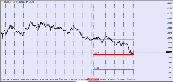 Fx.Gbp - Межбанковское настроение.