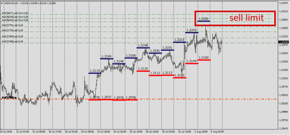 6E,6B,6J,6C,6S,6A, Cme Report (Deliv.Index)