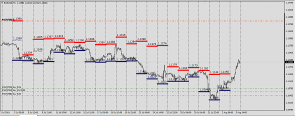 6E,6B,6J,6C,6S,6A, Cme Report (Deliv.Index)