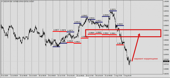 6E,6B,6J,6C,6S,6A, Cme Report (Deliv.Index)