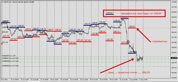 6E,6B,6J,6C,6S,6A, Cme Report (Deliv.Index)