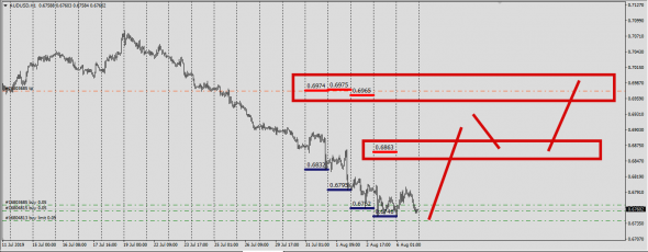 6E,6B,6J,6C,6S,6A, Cme Report (Deliv.Index)