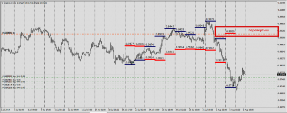 6E,6B,6J,6C,6S,6A, Cme Report (Deliv.Index)