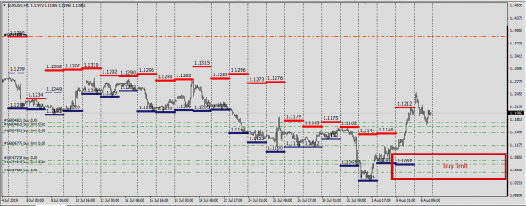 6E,6B,6J,6C,6S,6A, Cme Report (Deliv.Index)