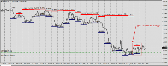 6E,6B,6J,6C,6S,6A, Cme Report (Deliv.Index)