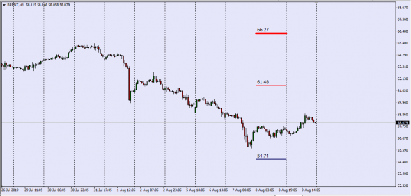 New !!!  Brent , Wti , Nymex Report (Deliv.Index)