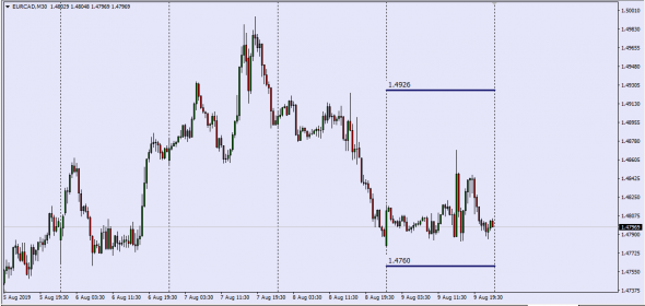 Forex Spreads Eur/XXX   09.08.2019 (ID Calc)