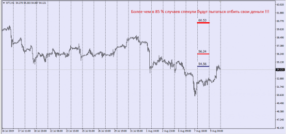 New !!!  Brent , Wti , Nymex Report (Deliv.Index)