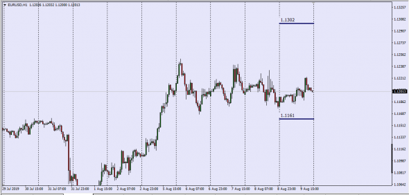 Forex Spreads Eur/XXX   09.08.2019 (ID Calc)