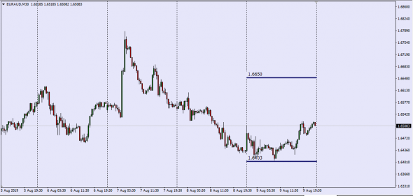 Forex Spreads Eur/XXX   09.08.2019 (ID Calc)