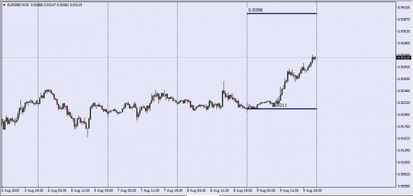 Forex Spreads Eur/XXX   09.08.2019 (ID Calc)