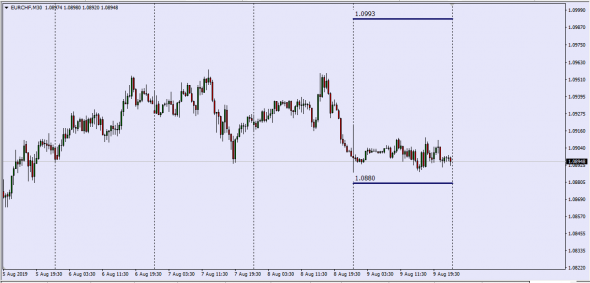 Forex Spreads Eur/XXX   09.08.2019 (ID Calc)