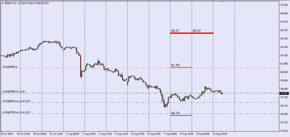 New !!!  Brent , Wti , Nymex Report (Deliv.Index)