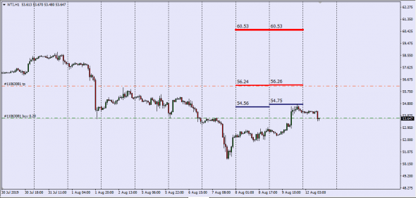 New !!!  Brent , Wti , Nymex Report (Deliv.Index)