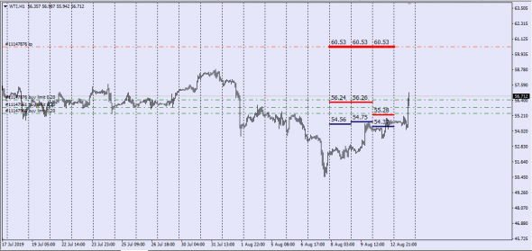 UscCad - Brent,Wti,Cl