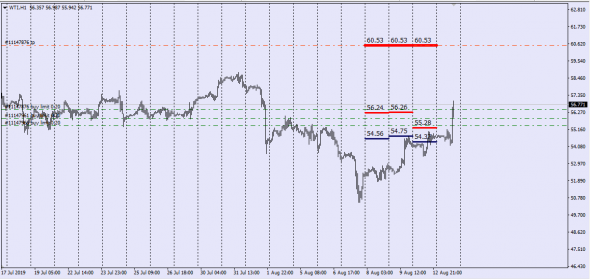 Brent , Wti , Nymex Report (Deliv.Index)