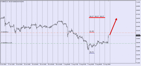 UscCad - Brent,Wti,Cl