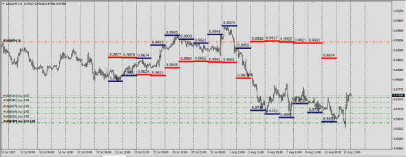 6E,6B,6J,6C,6S,6A,6R Cme Report (Deliv.Index)