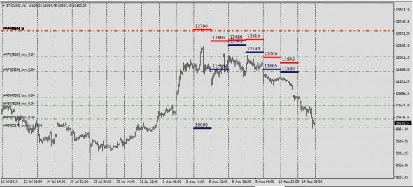 BtcUsd (Deliv.Index)