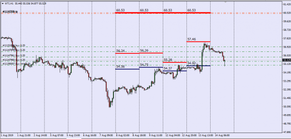 Brent , Wti , Nymex Report (Deliv.Index)