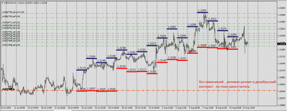 6E,6B,6J,6C,6S,6A,6R Cme Report (Deliv.Index)