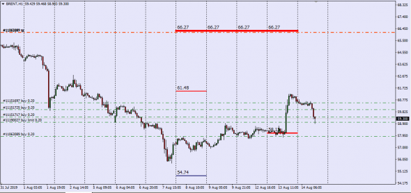 Brent , Wti , Nymex Report (Deliv.Index)