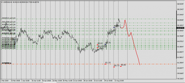 Usd , Slow Down -  Up&Go.