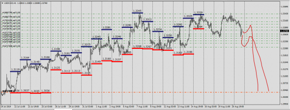 Usd , Slow Down -  Up&Go.