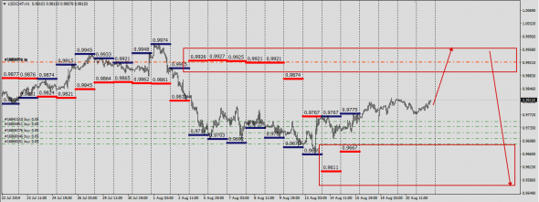 Usd , Slow Down -  Up&Go.