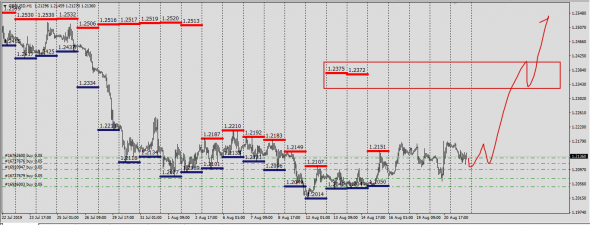 Usd , Slow Down -  Up&Go.