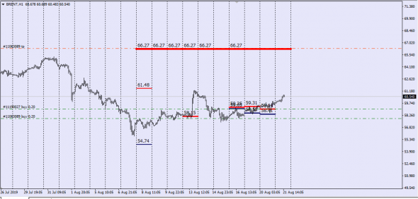 Brent , Wti , Nymex Report (Deliv.Index)