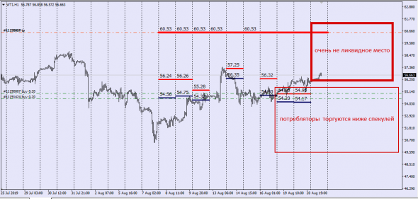 Brent , Wti , Nymex Report (Deliv.Index)