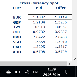 IB Fx Cross Spot 29.08.2019