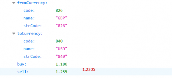 GbpUsd