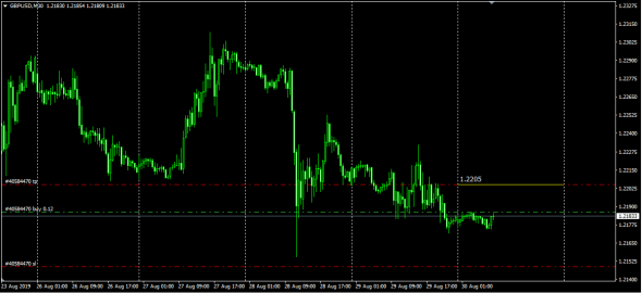 GbpUsd