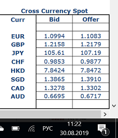 IB Fx Cross Spot 30.08.2019