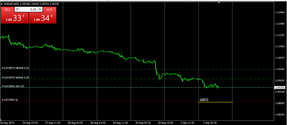 EurUsd